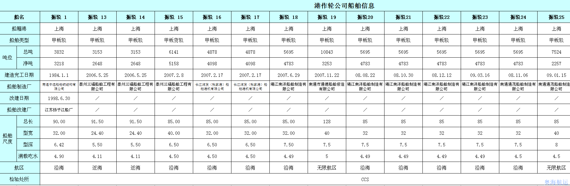 港作轮公司船舶信息